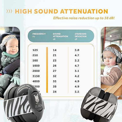 Schallwerk ® Mini+ Baby Ear Muffs – Noise Protection for Babies, Infants, Toddlers – CE & ANSI Certified Headphones - Jamouz