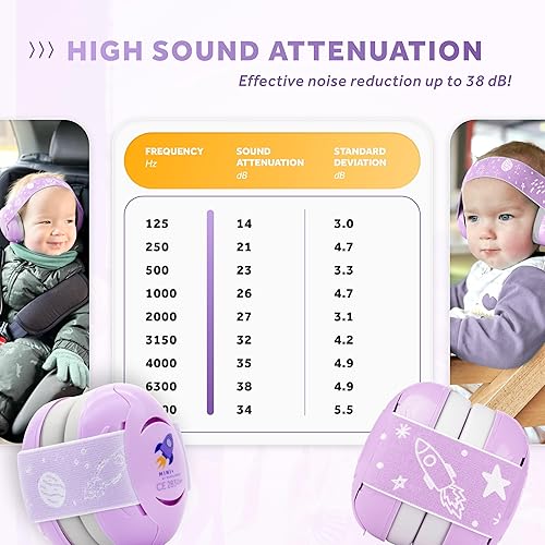 Schallwerk ® Mini+ Baby Ear Muffs – Noise Protection for Babies, Infants, Toddlers – CE & ANSI Certified Headphones - Jamouz