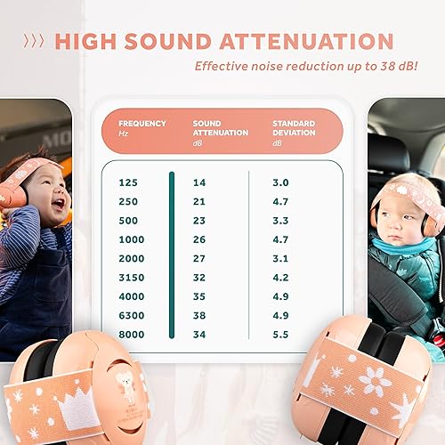 Schallwerk ® Mini+ Baby Ear Muffs – Noise Protection for Babies, Infants, Toddlers – CE & ANSI Certified Headphones - Jamouz