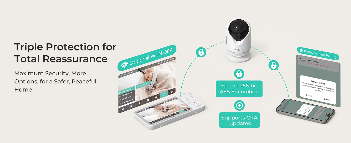 Dr.Care Smart baby monitor