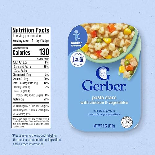 Gerber Mealtime for Toddler Mashed Potatoes & Gravy with Roasted Chicken & Carrots, 6.6 Ounce (Pack of 8) - Jamouz