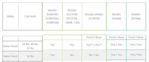 Baby Trend Snap-N-Go® Double Stroller - Jamouz