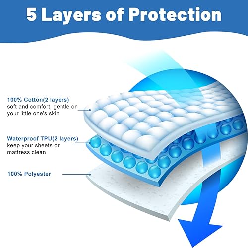 MOEMOE BABY Waterproof Potty Training Bed Pads, No-Slip Toddler Mattress Protector Absorbent Reusable Pee Pads for Nighttime Potty Training & Bedwetting - Jamouz