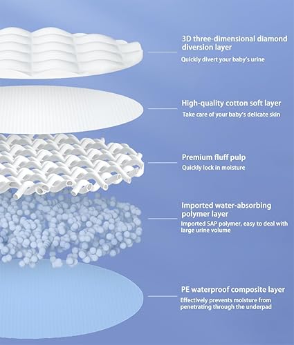 Baby Disposable Changing Pad, 100 Count Thicken and High Absorb Incontinence Changing Pad with Breathable, Waterproof, Soft Non-Woven Fabric, Underpad 13X18 inch- Extra Thick - Jamouz