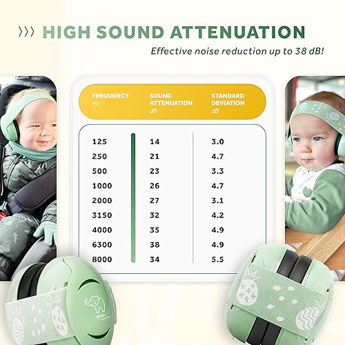 Schallwerk ® Mini+ Baby Ear Muffs – Noise Protection for Babies, Infants, Toddlers – CE & ANSI Certified Headphones - Jamouz