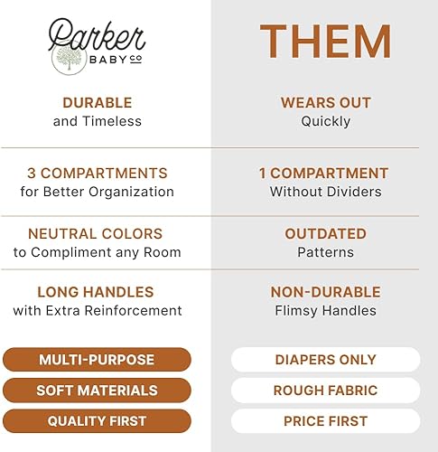 Parker Baby Rope Diaper Caddy Organizer | Soft & Durable Nursery Storage Bin & Car Organizer for Diapers & Baby Wipes - Diaper Organizer for Newborn Baby Essentials & Baby Shower Gifts - Jamouz