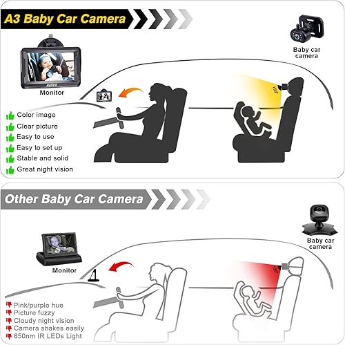 AMTIFO Baby Car Camera Easy Install: Clear Night Vision 2Mins Plug-Play Backseat Camera 360 Rotation Rear Facing Car Baby Monitor with Camera - Jamouz
