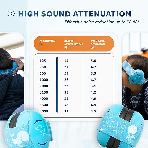 Schallwerk ® Mini+ Baby Ear Muffs – Noise Protection for Babies, Infants, Toddlers – CE & ANSI Certified Headphones - Jamouz