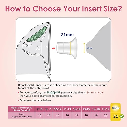 Maymom Flange Inserts 19 mm for Medela, Spectra 24 mm Shields/Flanges, Momcozy/Willow Wearable Cup. Compatible with Medela Freestyle, Harmony to Reduce 24mm Nipple Tunnel Down to 19 mm; 2pc/Each - Jamouz