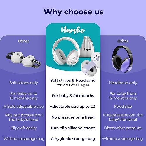 Baby Ear Muffs Noise Protection | Premium 2-in-1 Baby Headphones for Noise | Soft Straps for Infants & Headband for Toddler Ear Protection | Baby Noise Cancelling Headphones | Kids Ear Protection - Jamouz