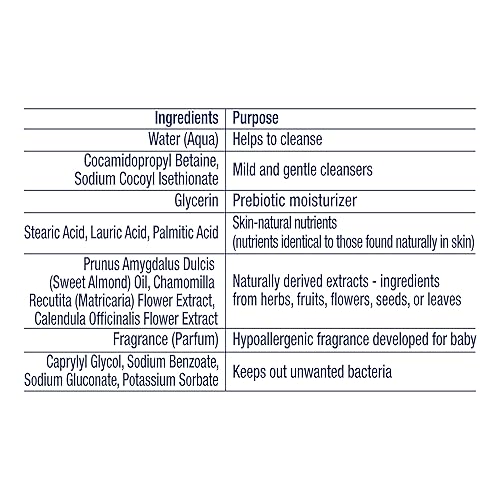 Baby Dove Bubble Bath Melanin-Rich Skin Nourishment for nourished Skin and Bath time Fun Sensitive Skin Care with Skin-Natural nutrients 16 oz - Jamouz