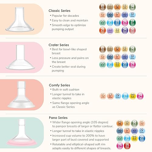 Maymom Pump Valve & MyFit 15mm Shield Compatible with Lansinoh Breast Pump Signature Pro/Smartpump/Manual Breast Pump. Replace Lansinoh Pump Valve. Not Original Lansinoh Pump Part - Jamouz