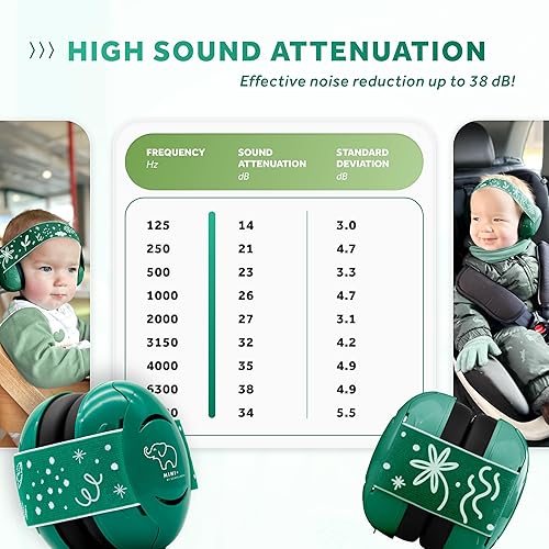 Schallwerk ® Mini+ Baby Ear Muffs – Noise Protection for Babies, Infants, Toddlers – CE & ANSI Certified Headphones - Jamouz